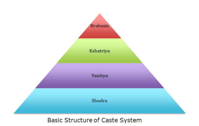 what is the definition of caste