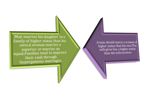 types of marriage pdf