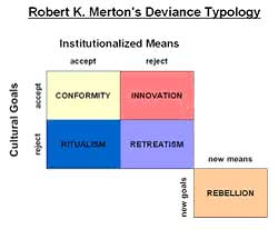 Merton's theory of deviance