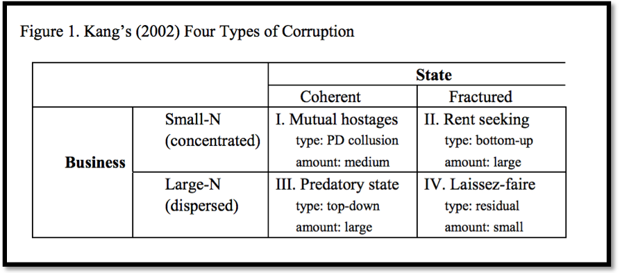Causes of corruption in pakistan essay