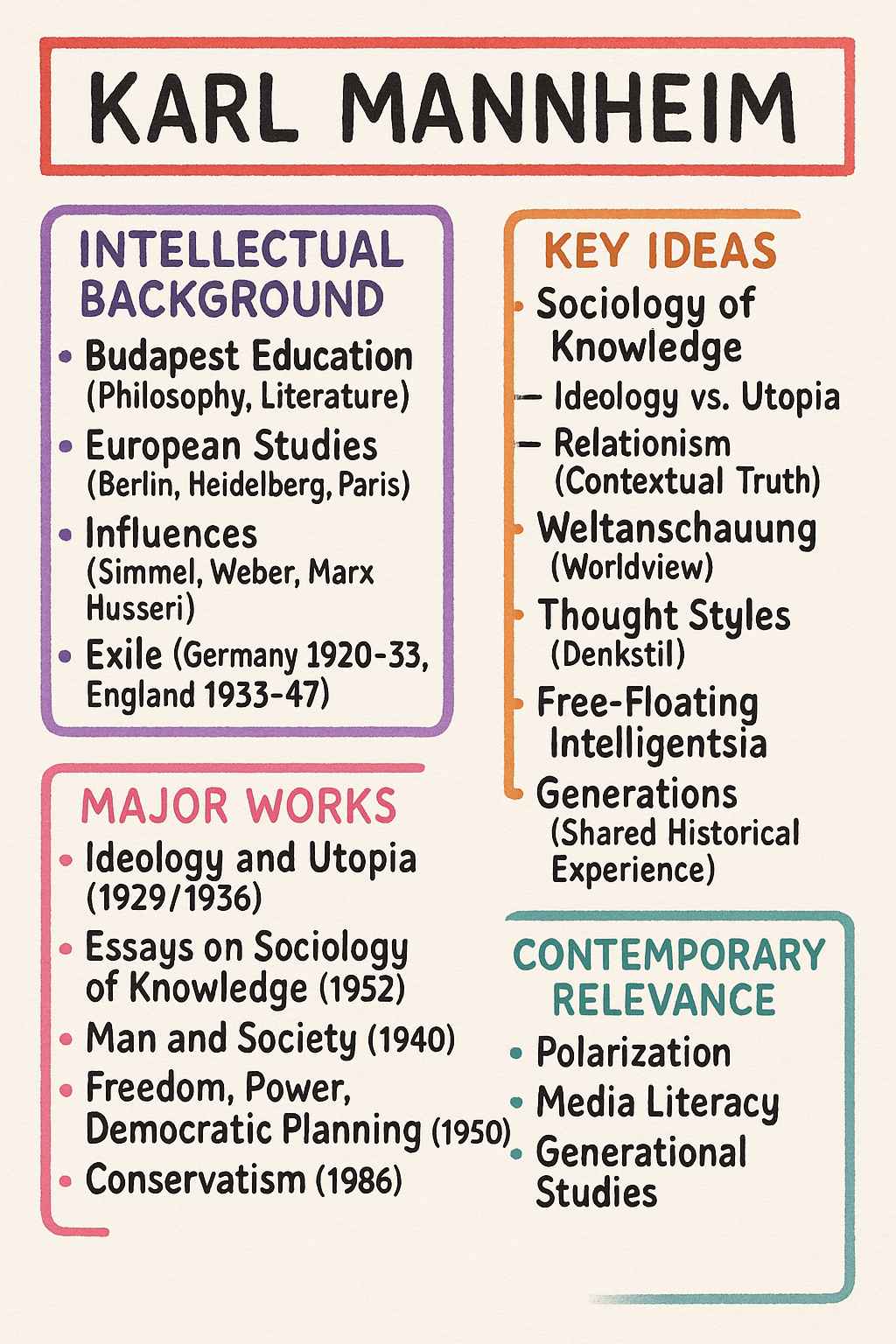 Ideal Types