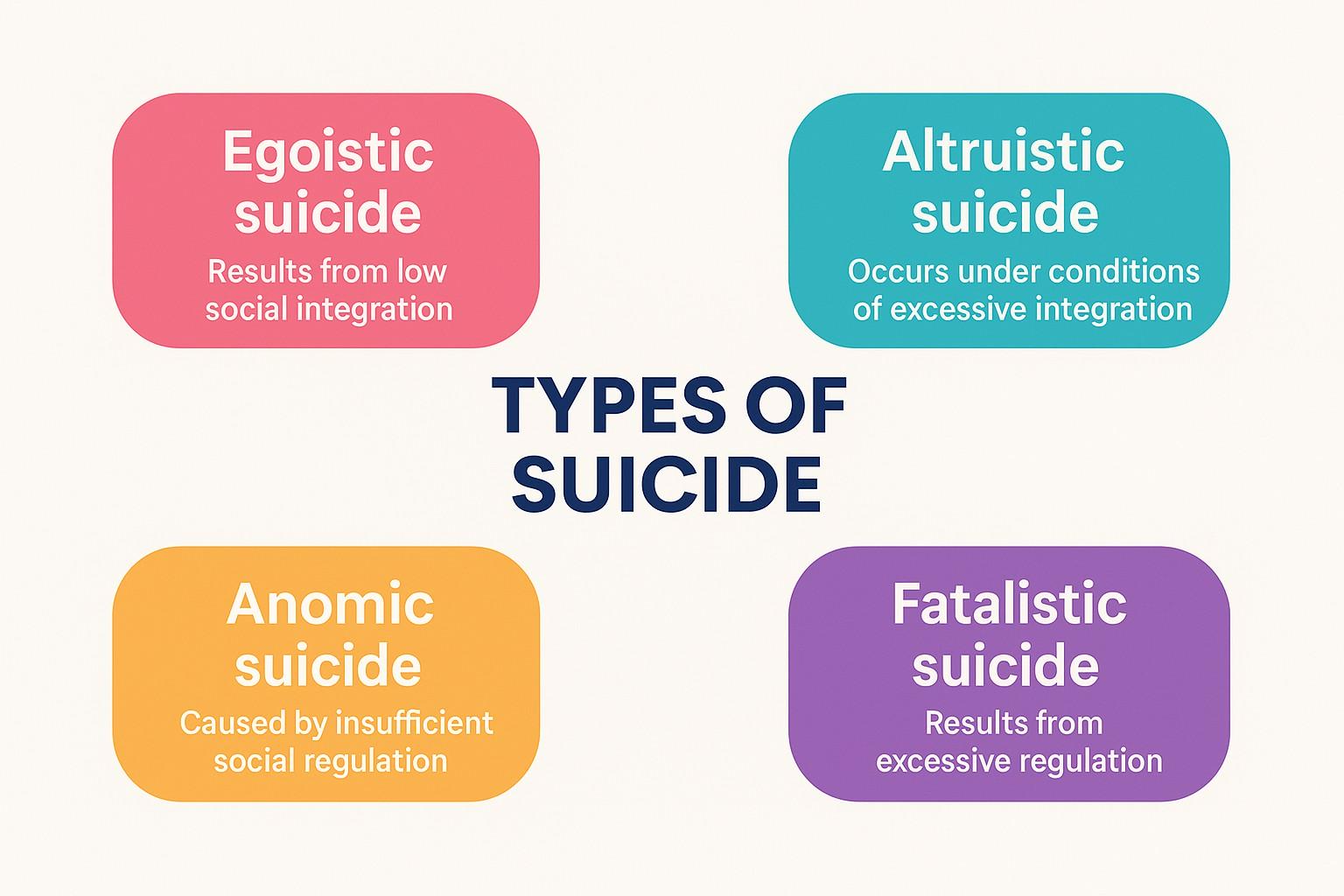 Types of social action