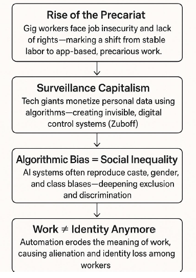 Automation and Society