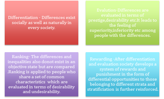 four principles of social stratification