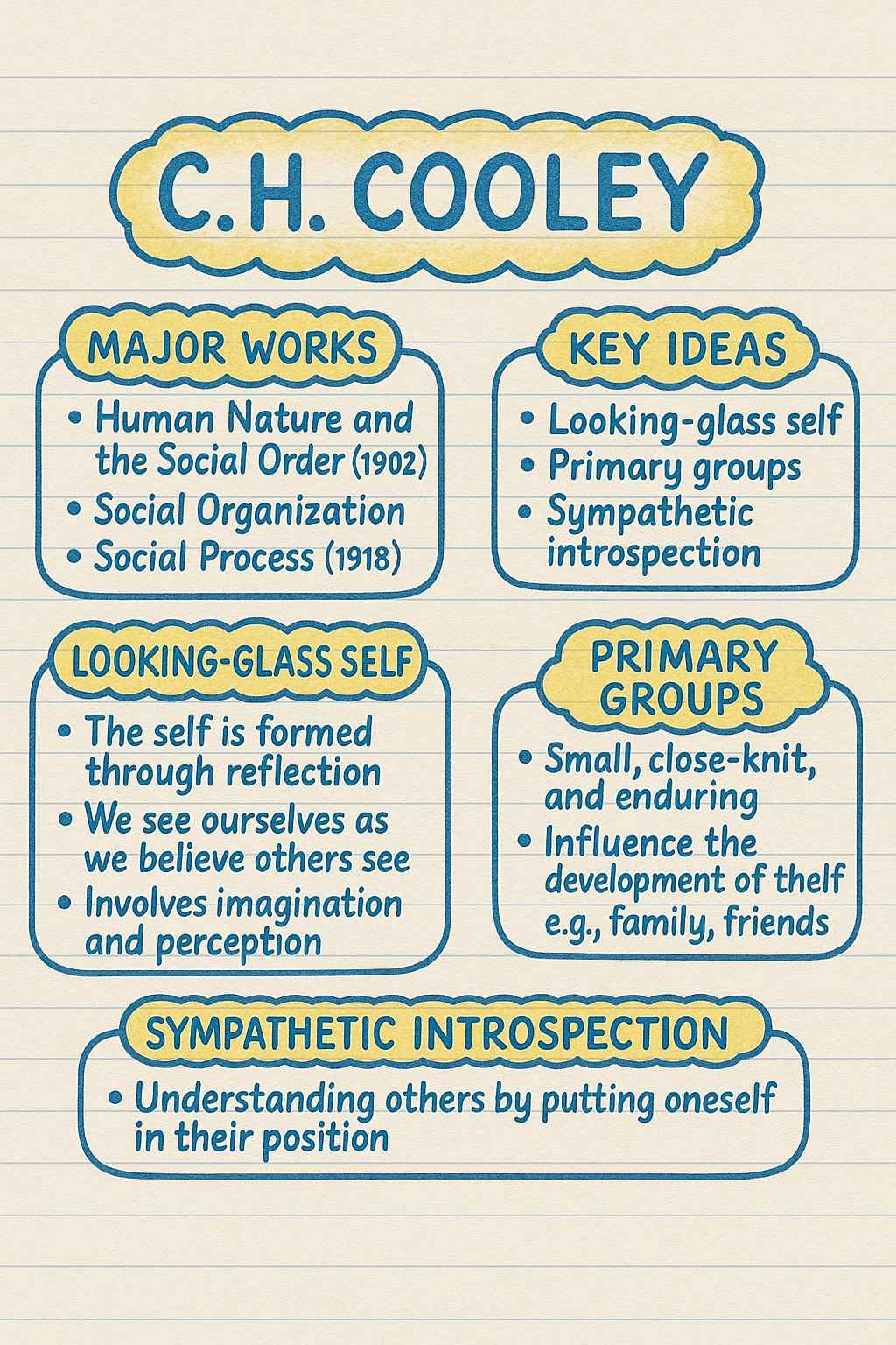 Ideal Types